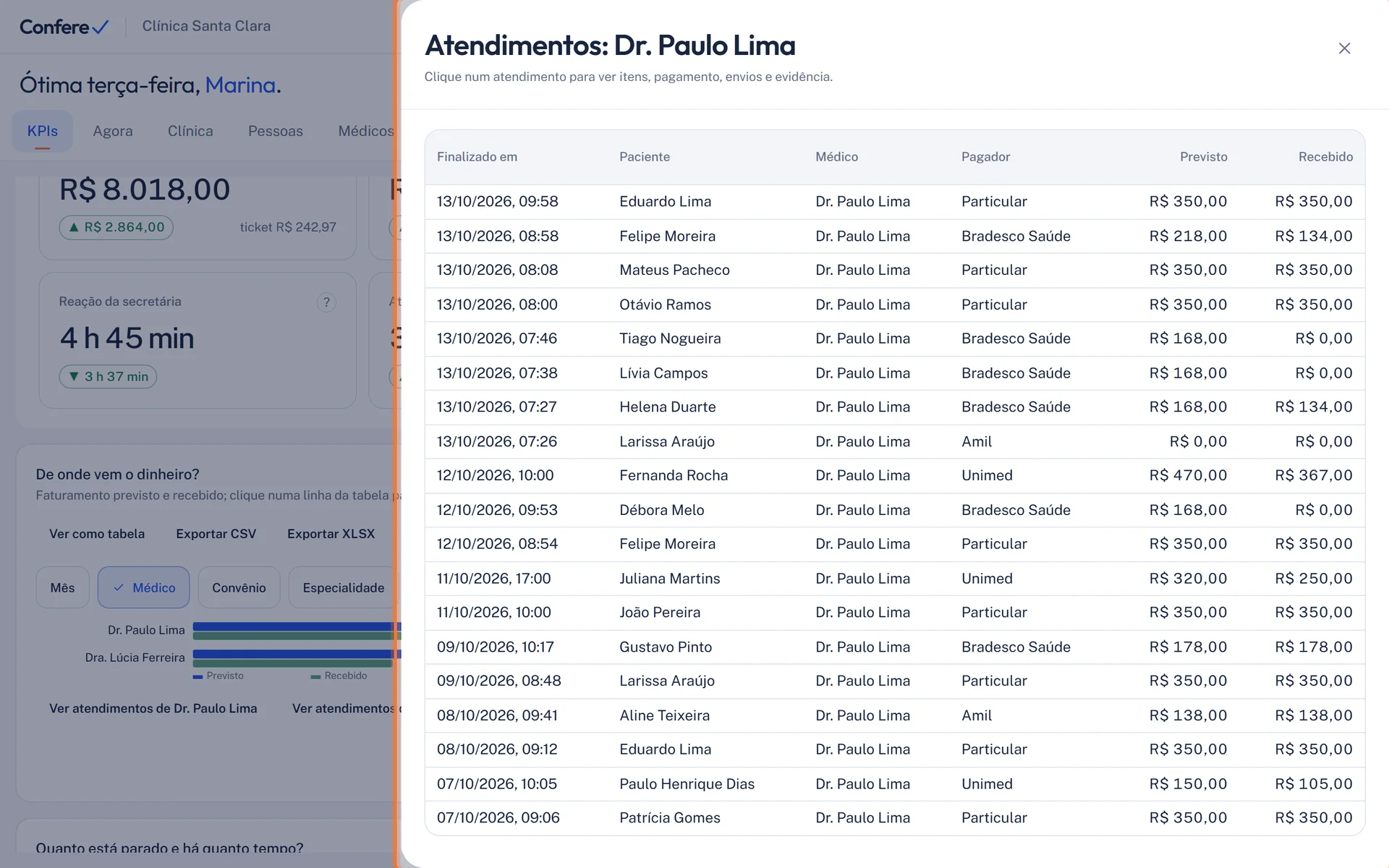 Lista lateral com os atendimentos de um médico: data, paciente, médico, pagador, previsto e recebido